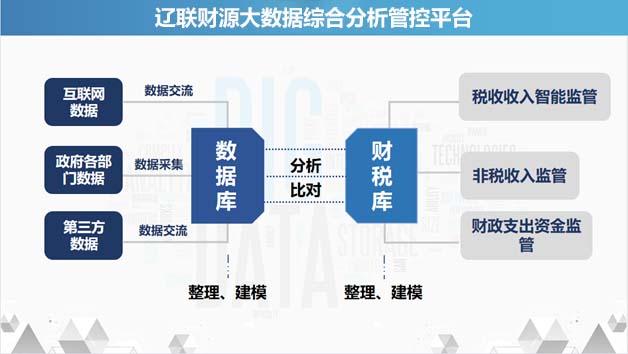 赢多多入驻海南省数据产品超市4.jpg 赢多多入驻海南省数据产品超市4.jpg